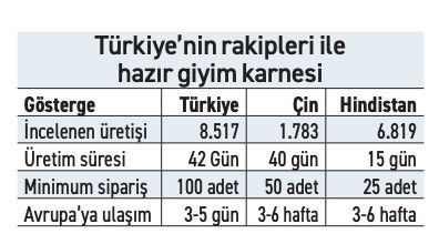 Türkiye Çin'le aynı sürede üretip Avrupa'ya haftalar önce ulaşıyor - Resim : 1