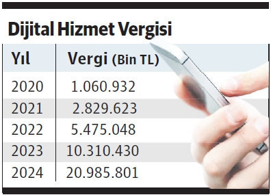Nazmi Karyağdı: Dijital Hizmet Vergisi'ni firmalar değil Türk vatandaşı ödedi - Resim : 1