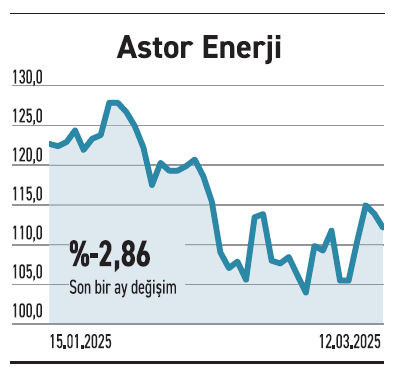 İhracat odaklı şirketler değerlemede ucuz kaldı - Resim : 4