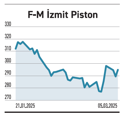 Yüksek kâr elde edenler yatırımcısına kazandırdı - Resim : 3