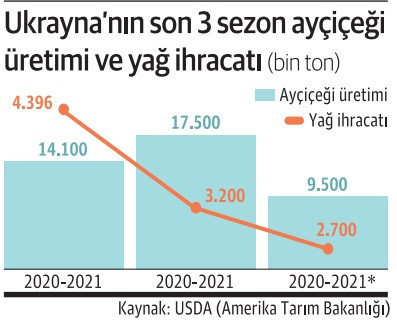 Ay&ccedil;i&ccedil;eği &uuml;retim ve ihracatında tarihi fırsat - Resim : 2