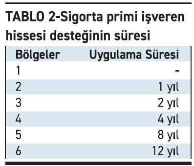 Yeni yatırım teşvik uygulaması kapsamında SGK teşviki - Resim : 2