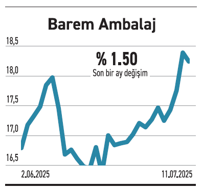 BIST 30’daki 20 hissede yabancı payı yükseldi - Resim : 5