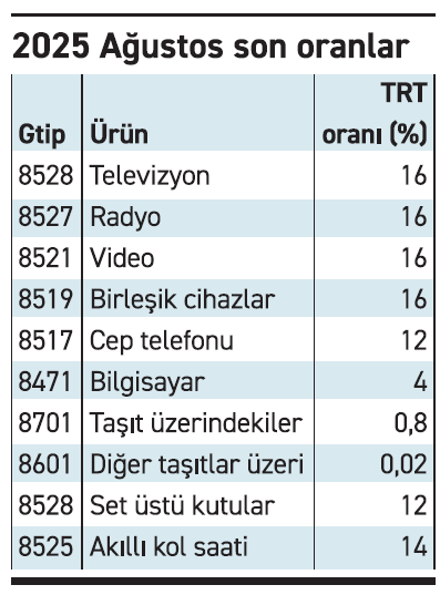 Toplama bilgisayarda TRT bandrolü tartışması büyüyor - Resim : 1