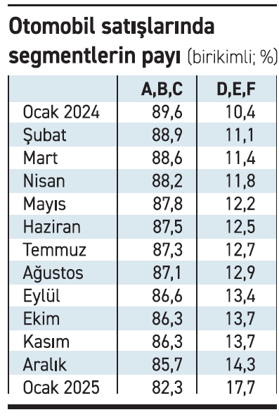 Otomobilde lüks sefası! - Resim : 2