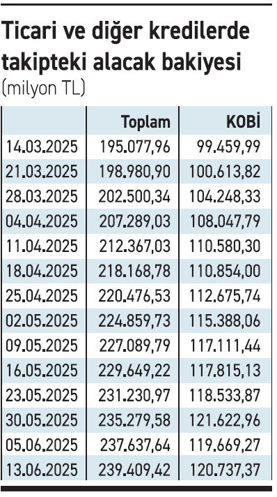 Faizde 30 Haziran stresi yaşanıyor! - Resim : 1