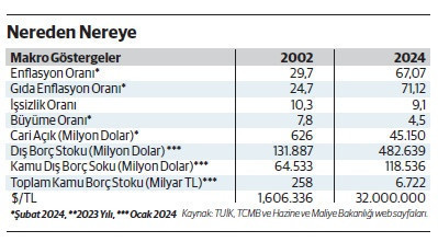 $/TL=32 TL ya da $/TL=32.000.000 TL - Resim : 1