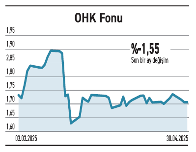 Endeks tutunmaya çalışıyor beklentisi olan öne çıkıyor - Resim : 3