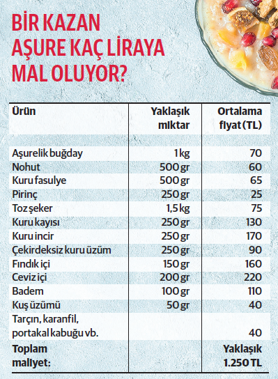 Aşure kazanı ekonomiyi de kaynatıyor - Resim : 1
