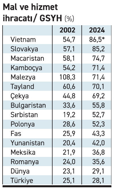 Dış ticaret verileri bize ne anlatıyor? - Resim : 1