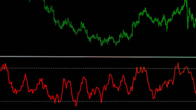 Finans piyasalarının gizli momentum göstergesi: Stokastik osilatör