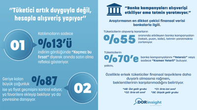 Kasım indirimleri değişmedi ama tüketici davranışları değişti