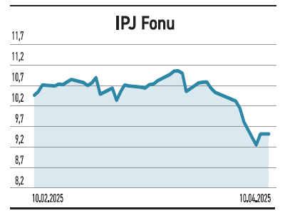Piyasalarda korku yüksek hisselerde ise kârlılık önde - Resim : 3