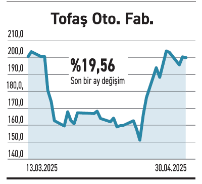 Endeks tutunmaya çalışıyor beklentisi olan öne çıkıyor - Resim : 4
