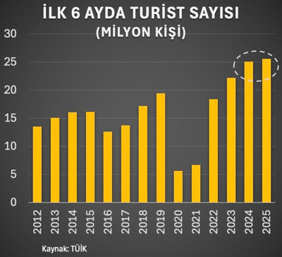 Prof. Dr. Hakan Kara: Rakamlar artık pahalı bir ülke olduğumuzu teyit ediyor - Resim : 1