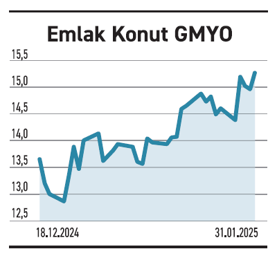 Ocak ayında 73 hisse %10 üzeri prim yaptı - Resim : 3