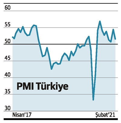 İlk &ccedil;eyrek verileri netleşiyor - Resim : 1