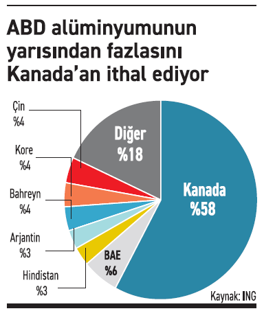 Çelik ve alüminyumda 2.0 ticaret savaşının çapını büyütecek - Resim : 2