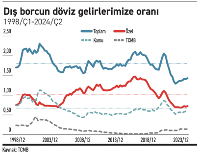 Dış borç üzerine gözlemler - Resim : 1
