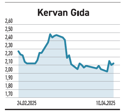 Piyasalarda korku yüksek hisselerde ise kârlılık önde - Resim : 4