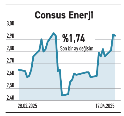 Para piyasası fonları faiz artışıyla öne çıktı - Resim : 4