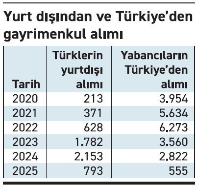 Dünyanın en pahalı evini Türk milyarder satın aldı! - Resim : 1