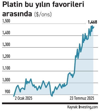 Piyasalar gümüşte 4x4 modunu açtı - Resim : 2