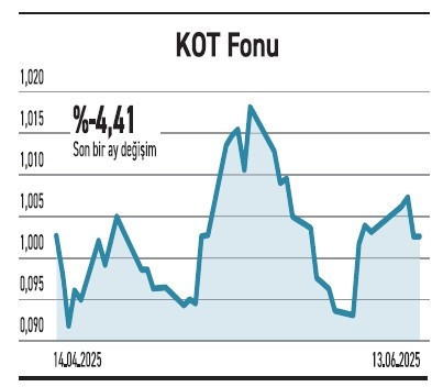 Altın fonlarında getiri %100’ün üzerine çıktı - Resim : 3