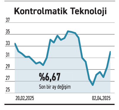 Kısa haftada zayıf seyir hareket serbest fonlarda - Resim : 5