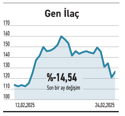 Piyasalarda dengelenme şirketlerde kârlılık izlenmeli - Resim : 4