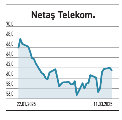 Temettü 25 hisselerinde trend yılın ikinci yarısında değişecek - Resim : 5
