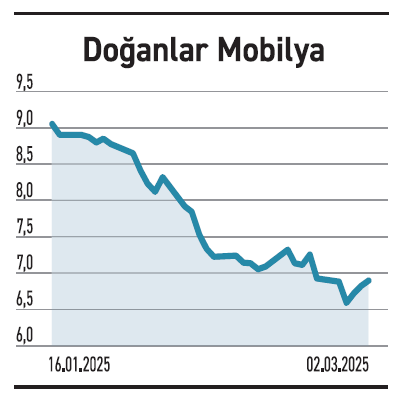 68 Şirketin FAVÖK’ü yükseldi - Resim : 3