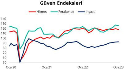 İmalat sanayi öncü göstergelerinden karışık sinyaller - Resim : 2