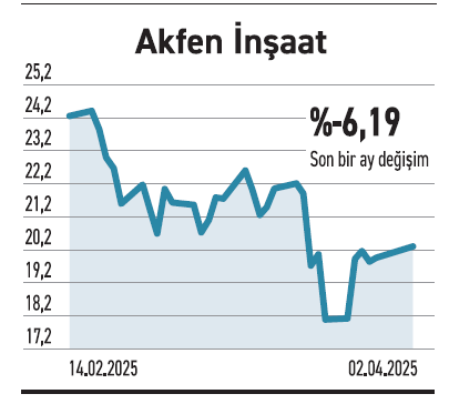 Kısa haftada zayıf seyir hareket serbest fonlarda - Resim : 4