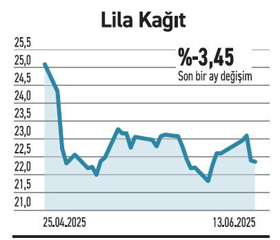 Altın fonlarında getiri %100’ün üzerine çıktı - Resim : 4
