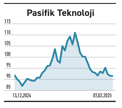 Sanayinin güçlü şirketleri defter değerinin yakınında - Resim : 4