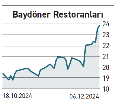 Zirvedekilerde beklenti var diptekilerde ise zayıf seyir - Resim : 5