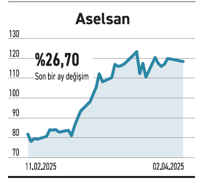 Kısa haftada zayıf seyir hareket serbest fonlarda - Resim : 6