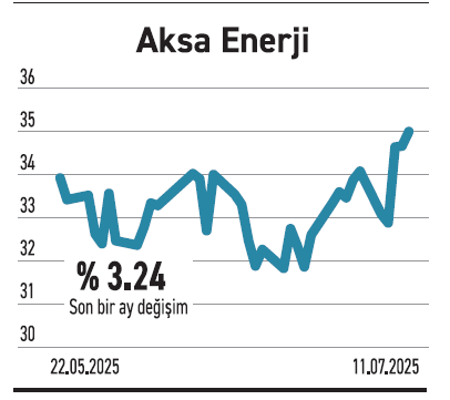 BIST 30’daki 20 hissede yabancı payı yükseldi - Resim : 6