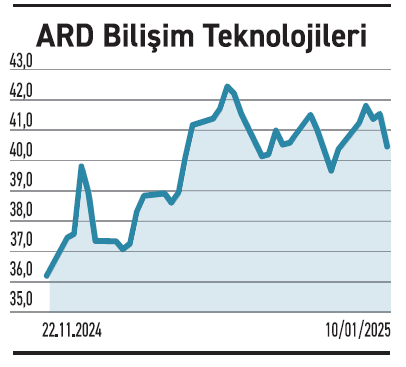 10 günde 7 lokomotif hisse yüzde 4 ve üzeri getiri sağladı - Resim : 5