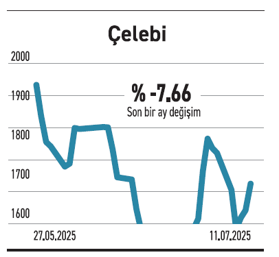 BIST 30’daki 20 hissede yabancı payı yükseldi - Resim : 4