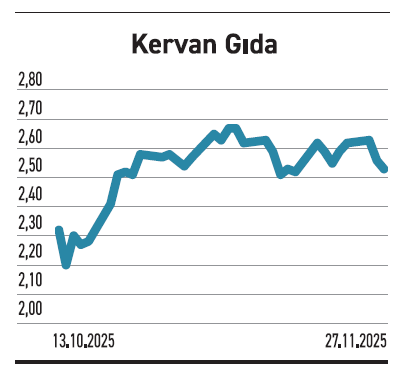 12 şirket kârı topladı 2 firmaya zarar kaldı - Resim : 4