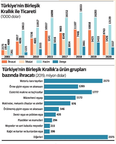 7 milyar dolarlık ihracat, vergi duvarını aştı - Resim : 1