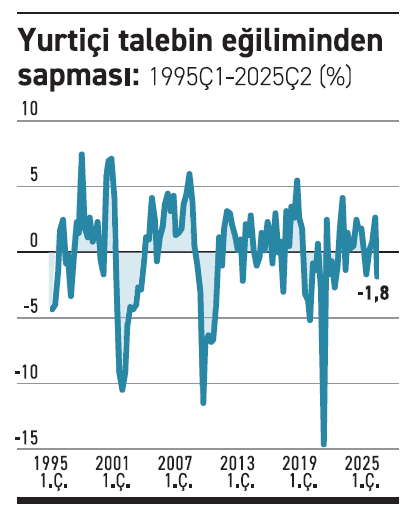 Büyüme ve enflasyon: Ezberler (5) - Resim : 1
