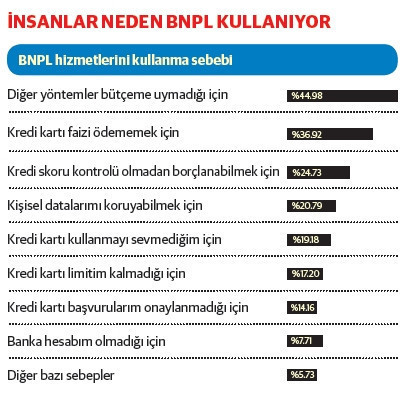 Dünyanın peşinden koştuğu yeni trend: Şimdi al, sonra öde fintekleri - Resim : 5