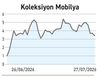 Hissenin fiyatı %7,14 aşağı kaydı yabancının payı 2,66 puan yükseldi - Resim : 3