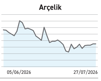 Hissenin fiyatı %7,14 aşağı kaydı yabancının payı 2,66 puan yükseldi - Resim : 4