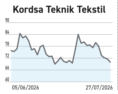Hissenin fiyatı %7,14 aşağı kaydı yabancının payı 2,66 puan yükseldi - Resim : 5