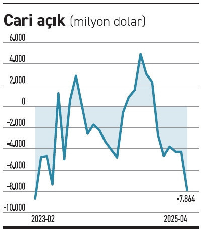 Tarihin en sert rezerv kaybı! - Resim : 1