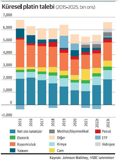 Kolay parayla vedalaşmak metallerin canını yakıyor - Resim : 1